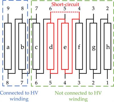 Analysis of interturn short circuit in regulating winding of power transformer based on field-circuit coupling